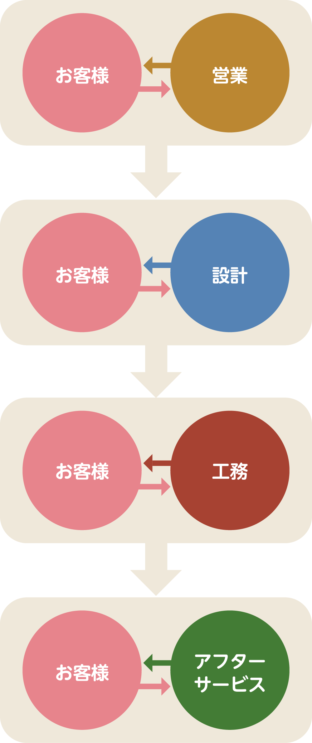 タツケンの体制